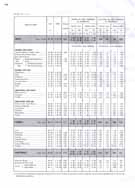 Annuaire du Shom 2001 tables de correction pour les ports rattach&eacute;s page 178