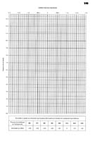 Annuaire du Shom 2001 tables de correction pour la pression  page 191