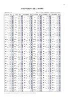 Annuaire du Shom 2001 Tables des coefficients page 16